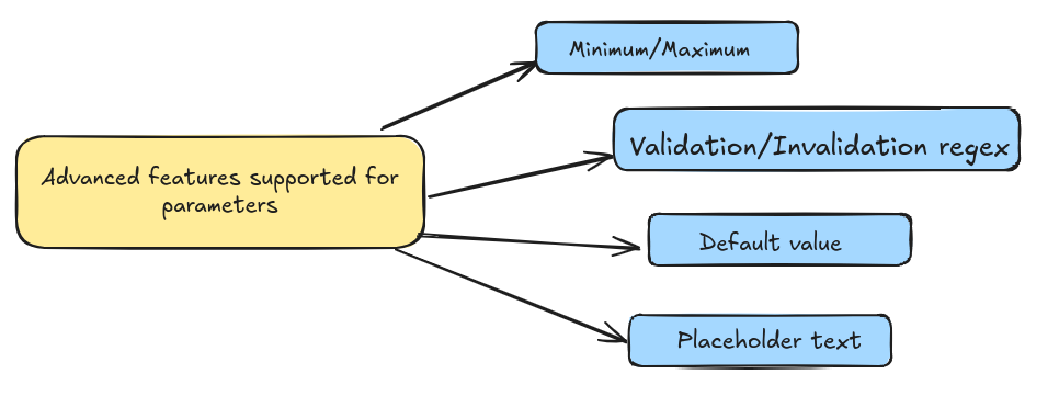 Advanced parameter constraints